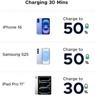 Сетевое зарядное устройство Ugreen X517 25W USB-C GaN Fast Charger EU (65736) черный