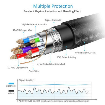 Кабель Choetech USB Type-C - HDMI Cable 1.8 м 4K 60Hz (CH0021-BK) Black / Черный