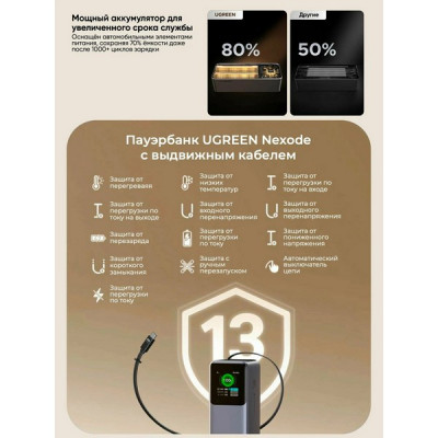 Внешний аккумулятор Ugreen PB726 20000 mAh 165W с выдвижным кабелем (55987B) серый космос