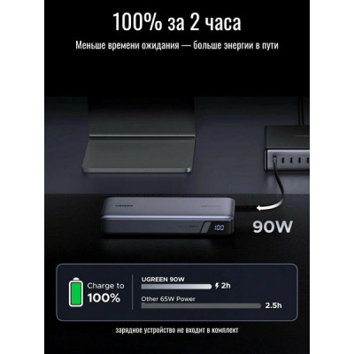 Внешний аккумулятор Ugreen PB552 25000 mAh Power Bank 165W (55995B) серый космос