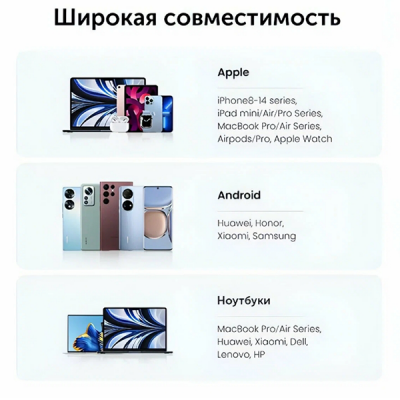 Сетевое зарядное устройство UGREEN CD294 Nexode 45W USB-C+USB-C PD GaN Fast Charger (90573) серый