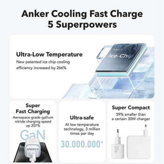 Сетевое зарядное устройство Anker Zolo Wall Charger 30W (A2698L11/A2698G11) Black