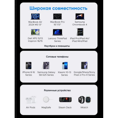 Сетевое зарядное устройство Ugreen X764 Nexode Pro 200W USB-A+3*USB-C GaN (35539) серый
