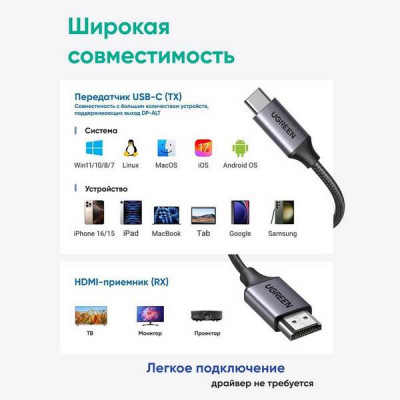 Беспроводной HDMI трансмиттер и ресивер Ugreen CM737 (35031A) Space Gray