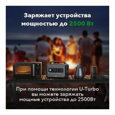 Портативная электростанция Ugreen​ PowerRoam GS1200 1024Втч/1200Вт EU (15054) Dark Grey​​