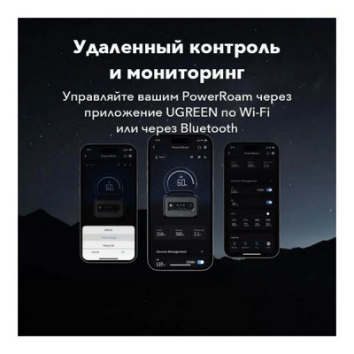 Портативная электростанция Ugreen​ PowerRoam GS1200 1024Втч/1200Вт EU (15054) Dark Grey​​