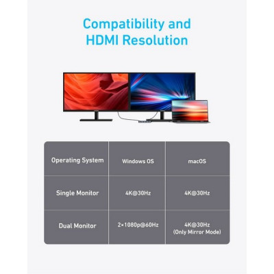 Хаб Anker USB-C Hub 7-in-1 Dual Display (A8374AA1) Gray