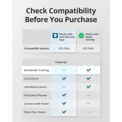Умный брелок eufy Security by Anker SmartTrack Link (T87B0011)