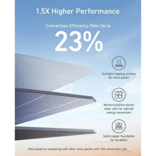 Солнечная панель Anker 625 Solar Panel 100 Вт (A2431031) черный