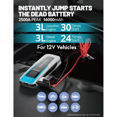 Пуско-зарядное устройство RAVPower Jump Starter 16000 mAh (RP-PB1226)