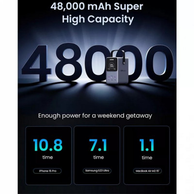 Внешний аккумулятор Ugreen PB770 48000mAh 300W (25286) серый