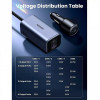 Автомобильное зарядное устройство Ugreen EC706 150W 4-Port GaN с выносом портов USB-A / 2*USB-C (35571) серый
