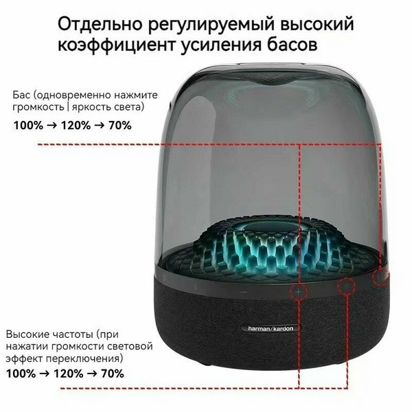 Купить Беспроводная акустика Harman Kardon Aura Studio 4 White