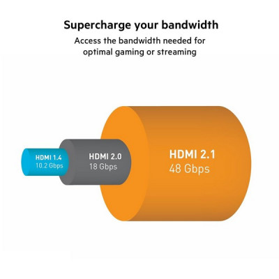 Кабель Belkin Braided 8K Ultra High Speed HDMI 2.1 2м (AV10176bt2M-BLK) Black / Черный
