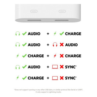 Переходник Belkin Lightning Audio + Charge RockStar (F8J198/F8J198btWHT) White