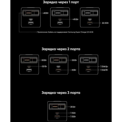 Сетевое зарядное устройство Ugreen X614 45W GaN USB-C&USB-A с выдвижным кабелем (65822) серый космос